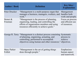 ENGG unit 1-Management-I [Organisational Behaviour].pptx