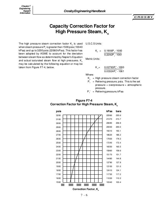 Eng handbook crosby pressure relief valve engineering handbook