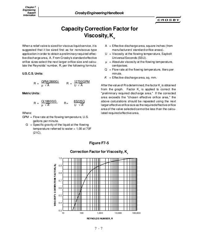 Eng handbook crosby pressure relief valve engineering handbook