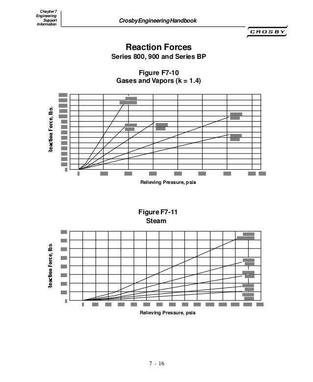 Eng handbook crosby pressure relief valve engineering handbook