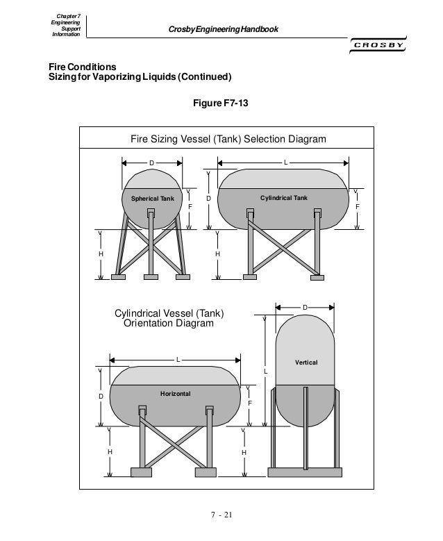 Crosby Safety Valve Sizing Program Crosby Safety Valve Sizing Program