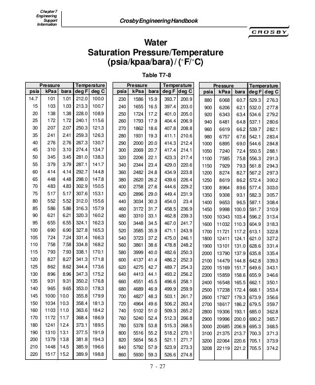 Eng handbook crosby pressure relief valve engineering handbook