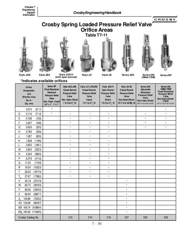 Eng handbook crosby pressure relief valve engineering handbook