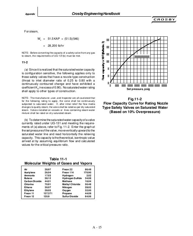 Eng handbook crosby pressure relief valve engineering handbook