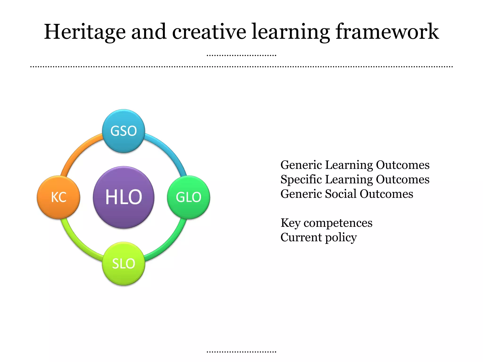 Heritage & Creative Learning Framework (by Anna Hansen) | PPT | Museums ...