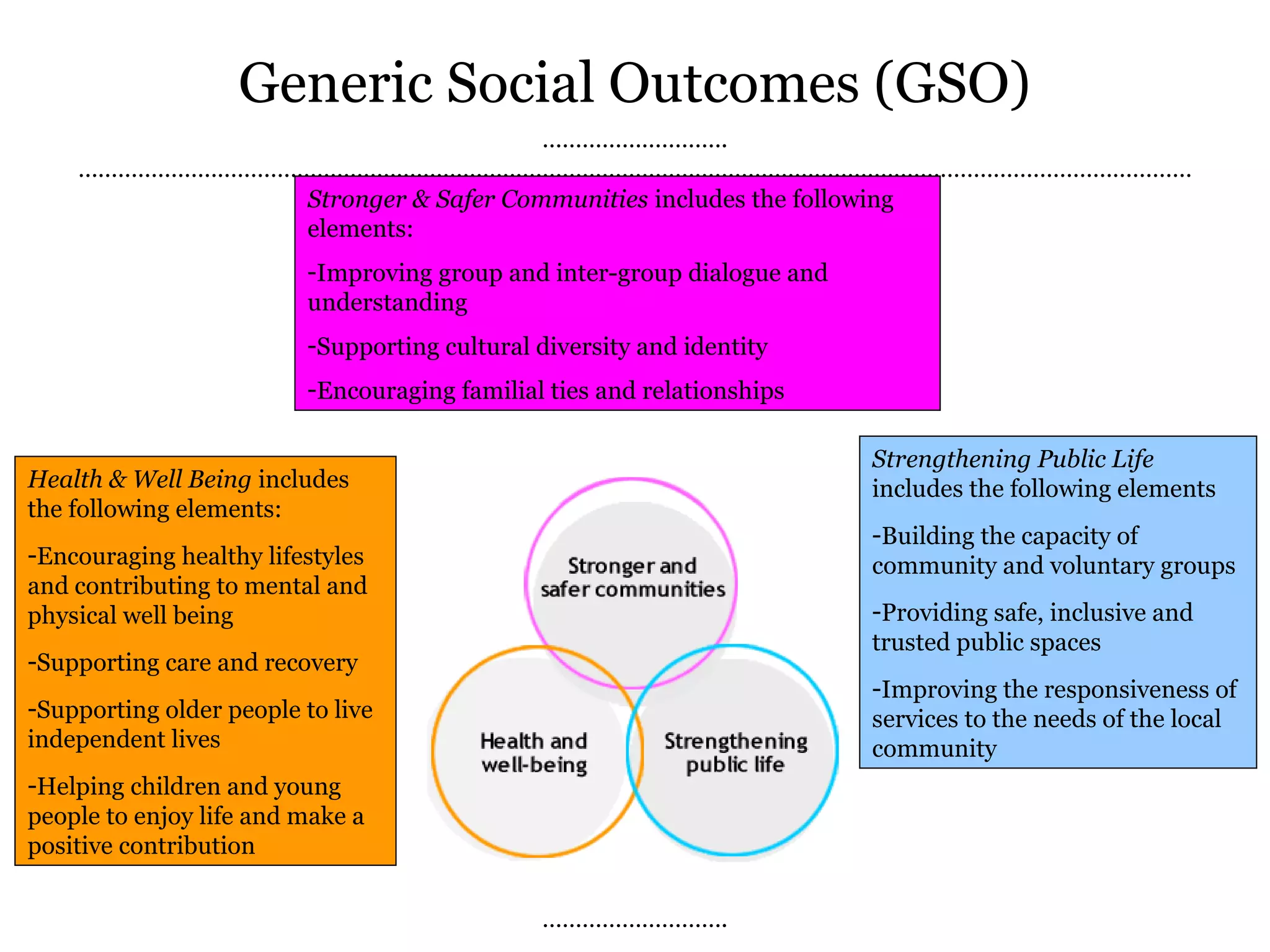 Heritage & Creative Learning Framework (by Anna Hansen) | PPT | Museums ...