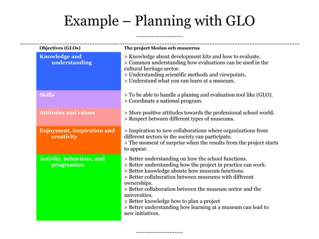 Heritage & Creative Learning Framework (by Anna Hansen)
