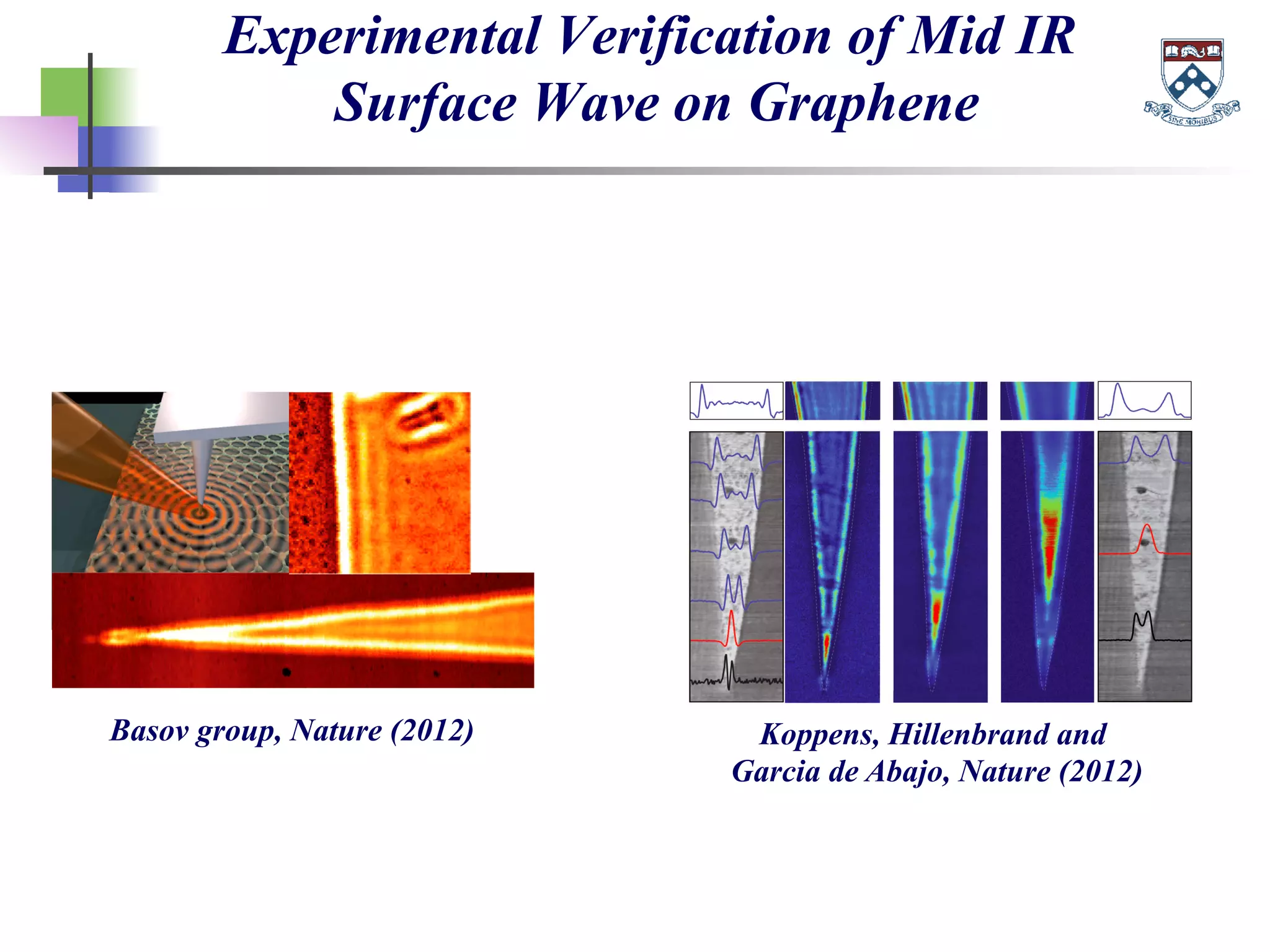 Experimental Verification of Mid IR
Surface Wave on Graphene
Basov group, Nature (2012) Koppens, Hillenbrand and
Garcia de Abajo, Nature (2012)
 
