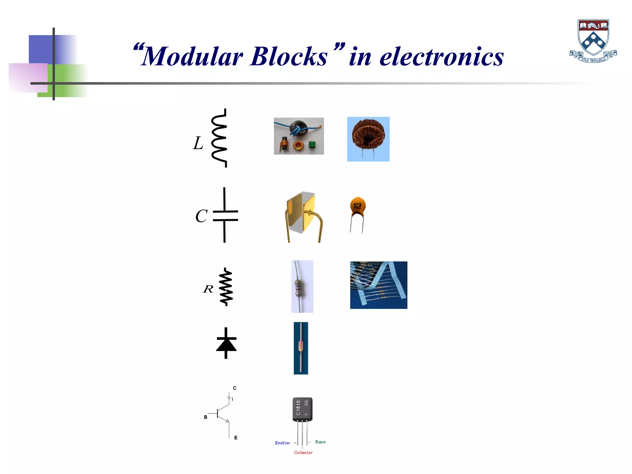“Modular Blocks” in electronics
L
C
R
 