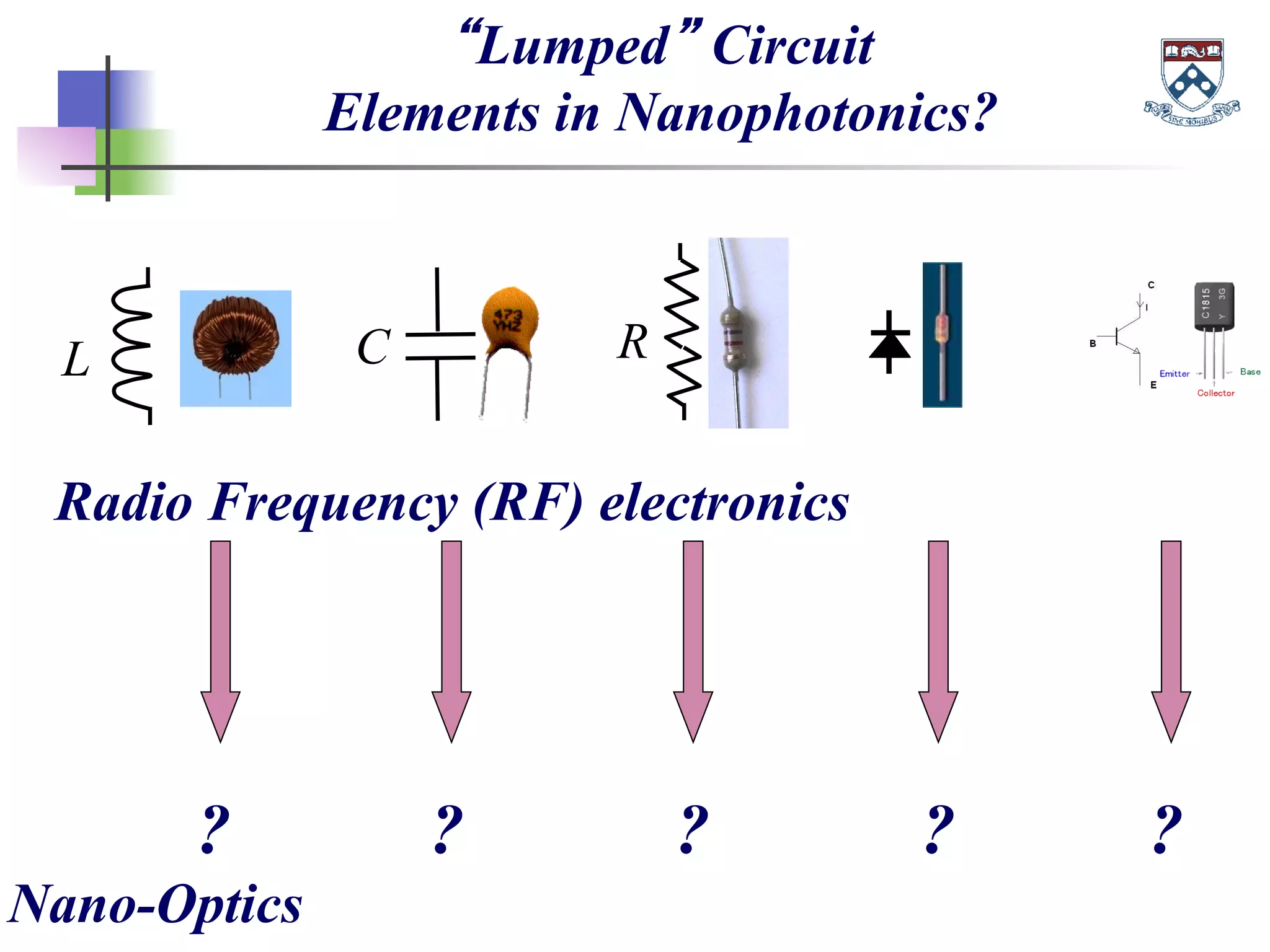 “Lumped” Circuit
Elements in Nanophotonics?
L C R
Nano-Optics
? ? ? ? ?
Radio Frequency (RF) electronics
 