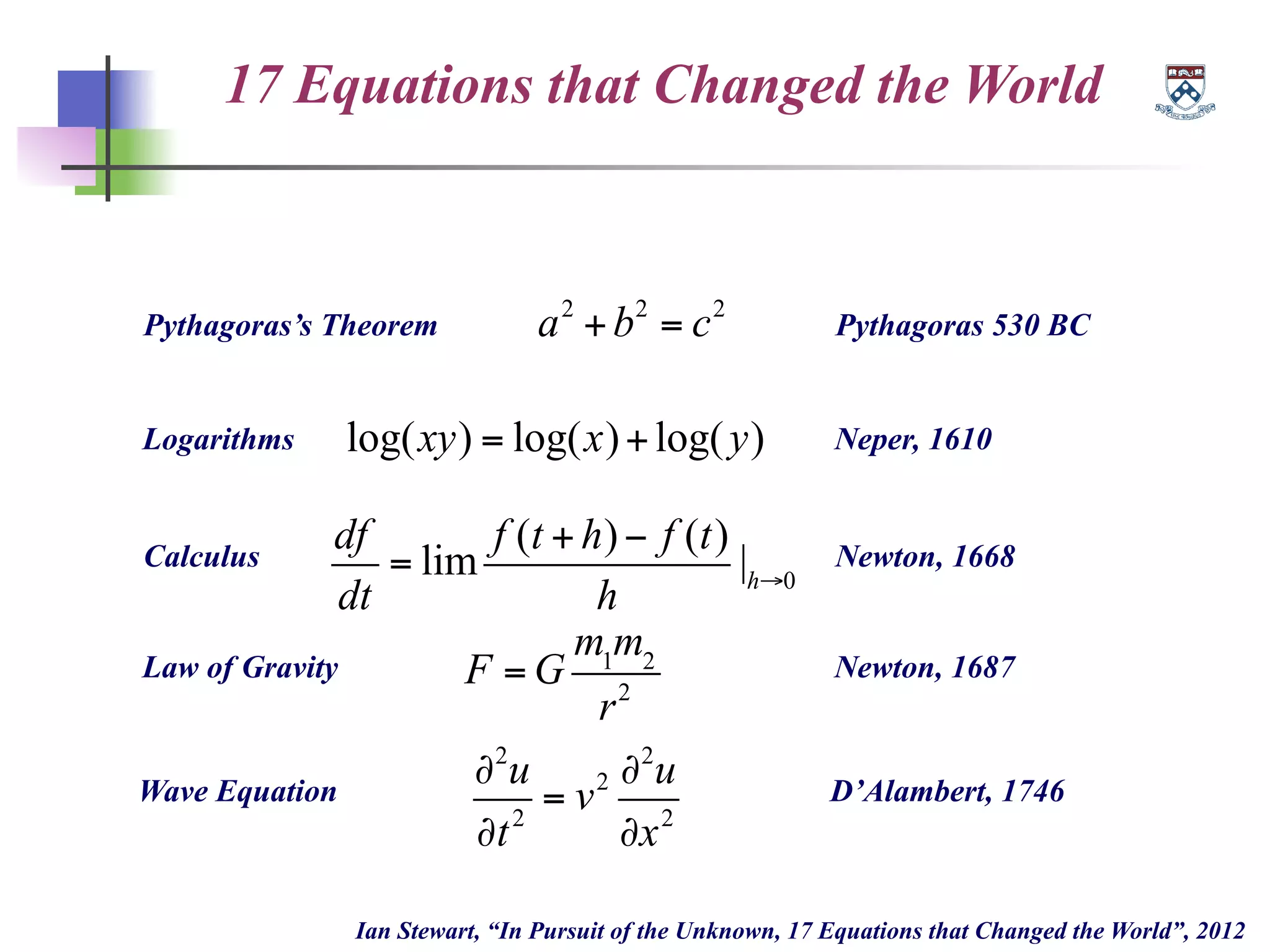 17 Equations that Changed the World
Ian Stewart, “In Pursuit of the Unknown, 17 Equations that Changed the World”, 2012
Pythagoras’s Theorem a2
+b2
= c2
Pythagoras 530 BC
Logarithms log(xy) = log(x)+log(y) Neper, 1610
Calculus
df
dt
= lim
f (t + h)− f (t)
h
|h→0
Newton, 1668
Law of Gravity F = G
m1
m2
r2
Newton, 1687
Wave Equation
∂2
u
∂t2
= v2 ∂2
u
∂x2
D’Alambert, 1746
 