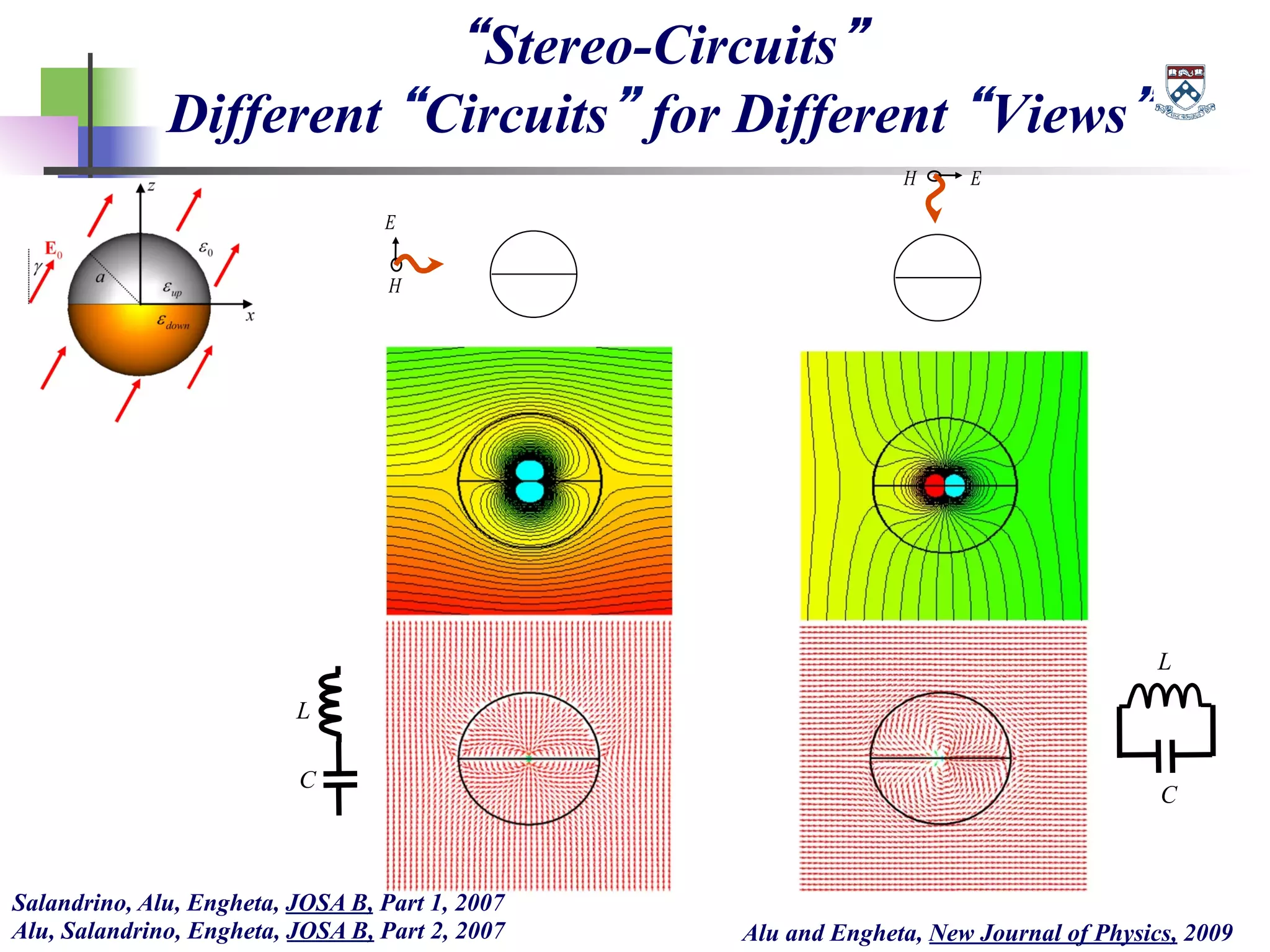 “Stereo-Circuits”
Different “Circuits” for Different “Views”
Alu and Engheta, New Journal of Physics, 2009
EH
L
C
E
H
L
C
Salandrino, Alu, Engheta, JOSA B, Part 1, 2007
Alu, Salandrino, Engheta, JOSA B, Part 2, 2007
 