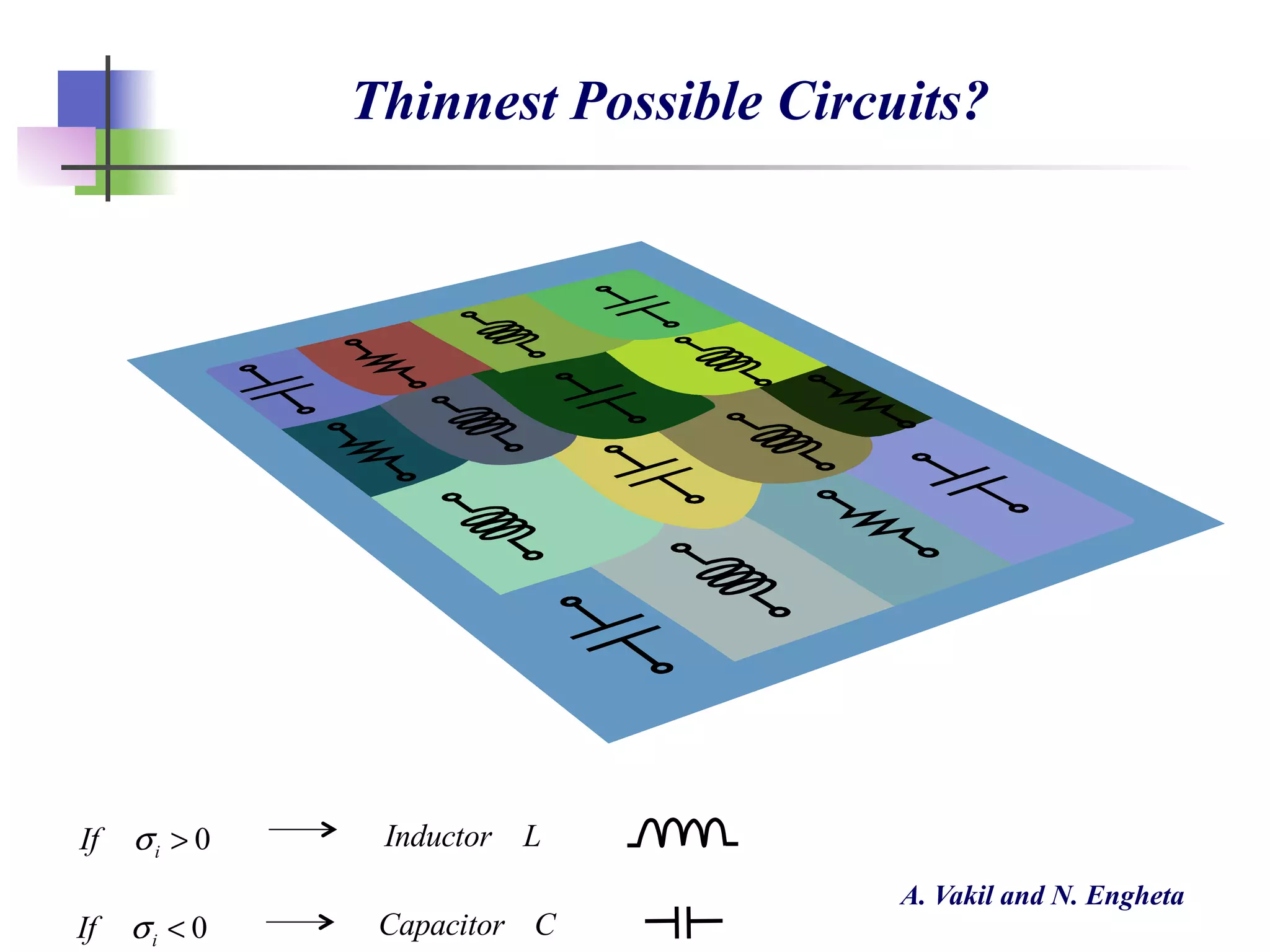 Thinnest Possible Circuits?
0iIf σ > Inductor L
0iIf σ < Capacitor C
A. Vakil and N. Engheta
 