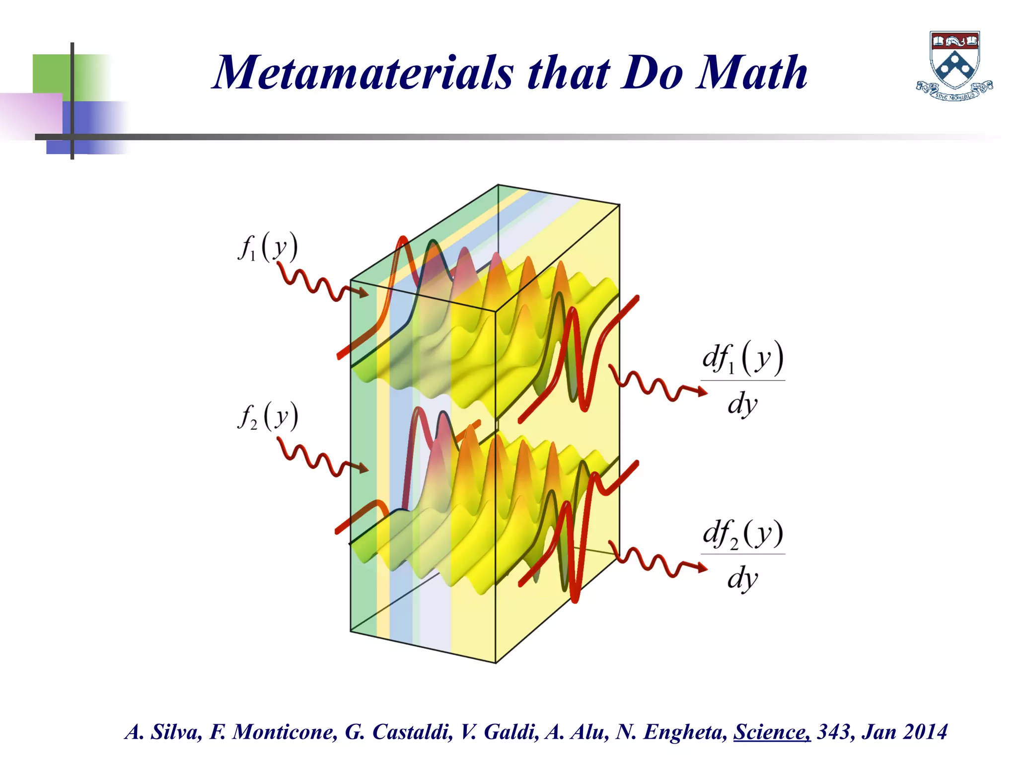 Metamaterials that Do Math
A. Silva, F. Monticone, G. Castaldi, V. Galdi, A. Alu, N. Engheta, Science, 343, Jan 2014
 