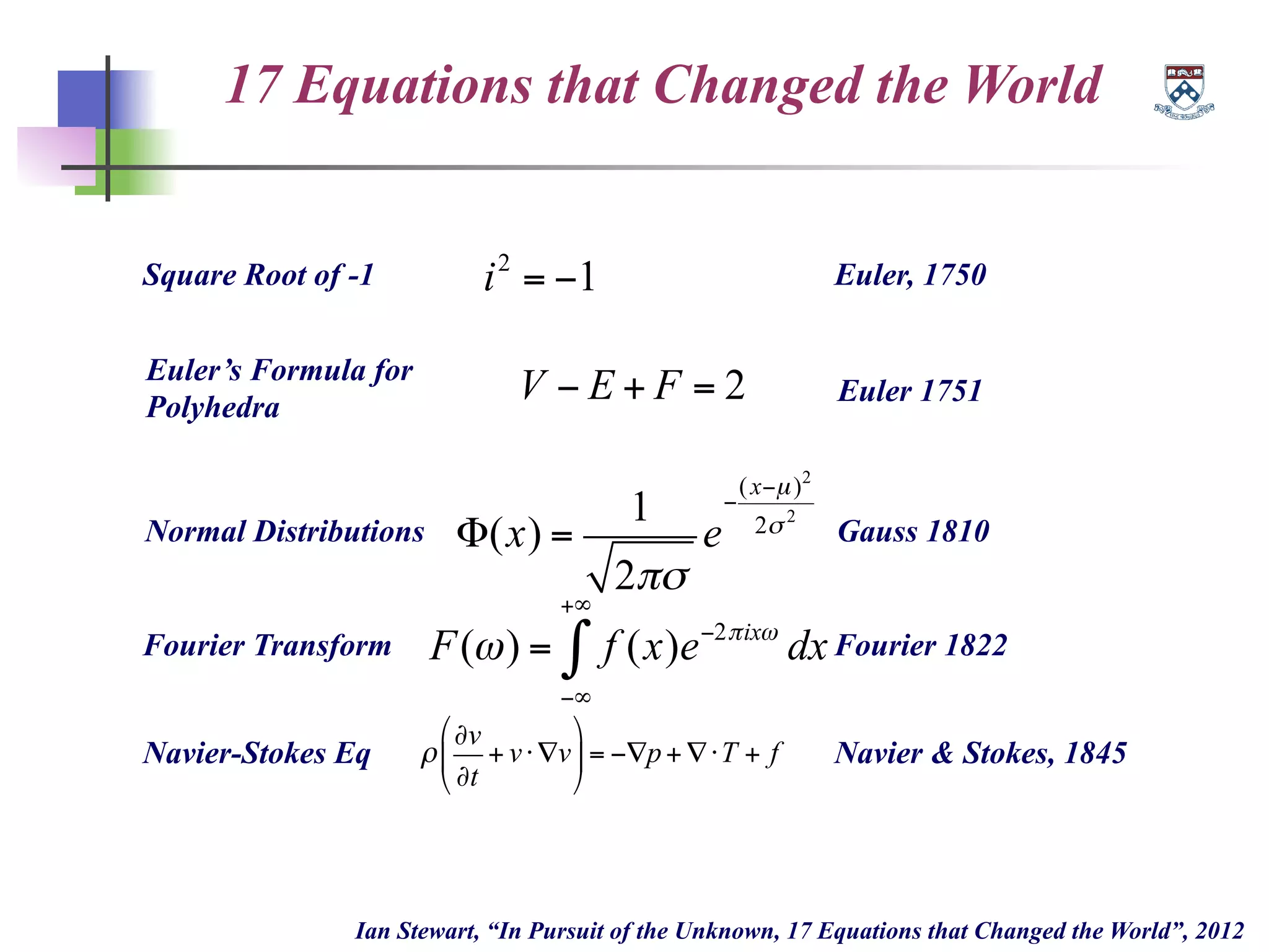 17 Equations that Changed the World
Ian Stewart, “In Pursuit of the Unknown, 17 Equations that Changed the World”, 2012
Euler’s Formula for
Polyhedra
V − E + F = 2 Euler 1751
Normal Distributions Φ(x) =
1
2πσ
e
−
(x−µ)2
2σ 2
Gauss 1810
Fourier Transform F(ω) = f (x)e−2πixω
dx
−∞
+∞
∫ Fourier 1822
Navier-Stokes Eq Navier & Stokes, 1845ρ
∂v
∂t
+ v⋅∇v
$
%
&
'
(
) = −∇p+ ∇⋅T + f
Square Root of -1 Euler, 1750i2
= −1
 