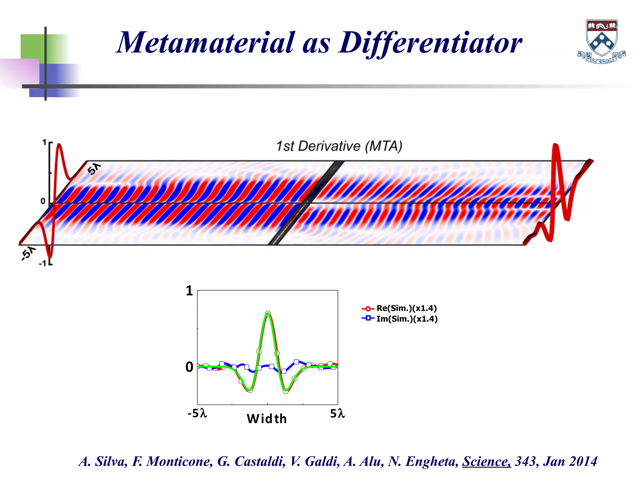 Metamaterial as Differentiator
0
1
-­‐5λ Width 5λ
Re(Sim.)(x1.4)
Im(Sim.)(x1.4)
1
0
-1
-5λ
5λ
Derivative (MS)
A. Silva, F. Monticone, G. Castaldi, V. Galdi, A. Alu, N. Engheta, Science, 343, Jan 2014
 