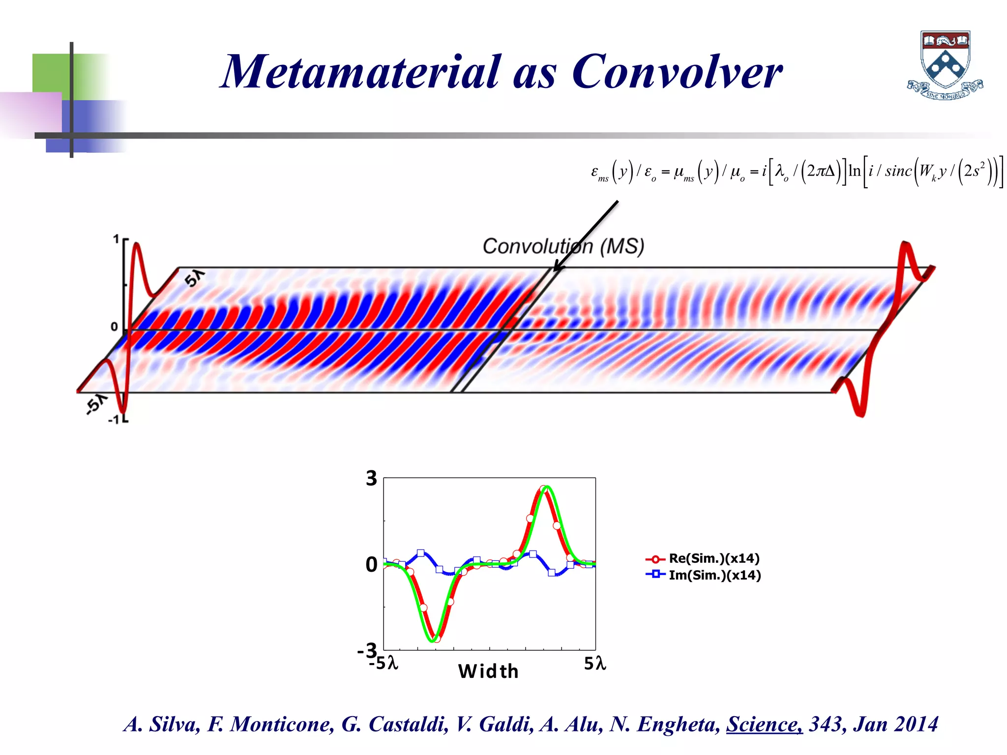 Metamaterial as Convolver
-­‐3
0
3
-­‐5λ Width 5λ
Re(Sim.)(x14)
Im(Sim.)(x14)
1
0
-1
-5λ
5λ
Derivative (MS)
εms
y( )/εo
= µms
y( )/ µo
= i λo
/ 2πΔ( )"
#
$
%ln i / sinc Wk
y / 2s2
( )( )"
#&
$
%'
A. Silva, F. Monticone, G. Castaldi, V. Galdi, A. Alu, N. Engheta, Science, 343, Jan 2014
 
