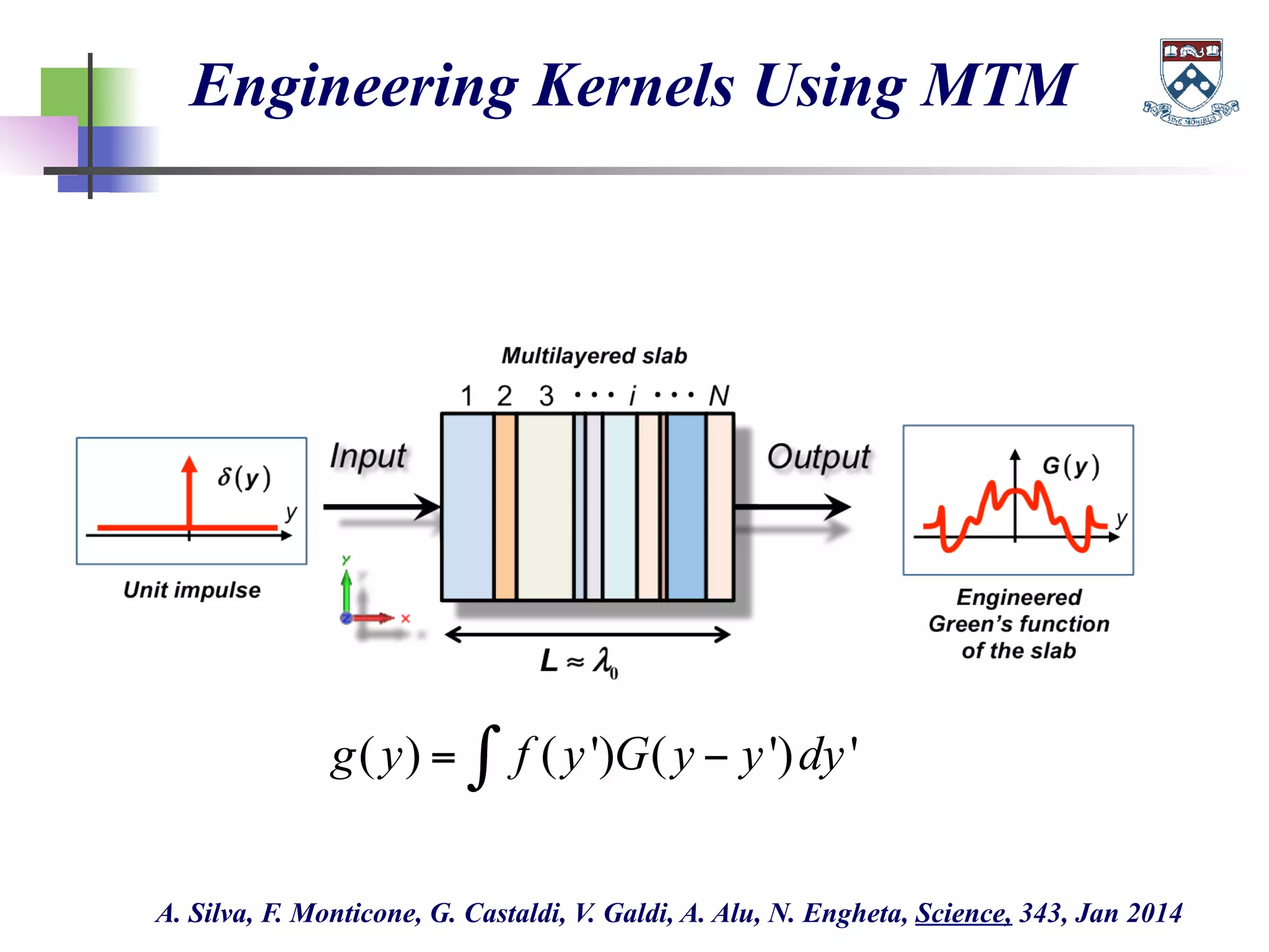 Engineering Kernels Using MTM
g(y) = f (y')G(y − y')dy'∫
A. Silva, F. Monticone, G. Castaldi, V. Galdi, A. Alu, N. Engheta, Science, 343, Jan 2014
 