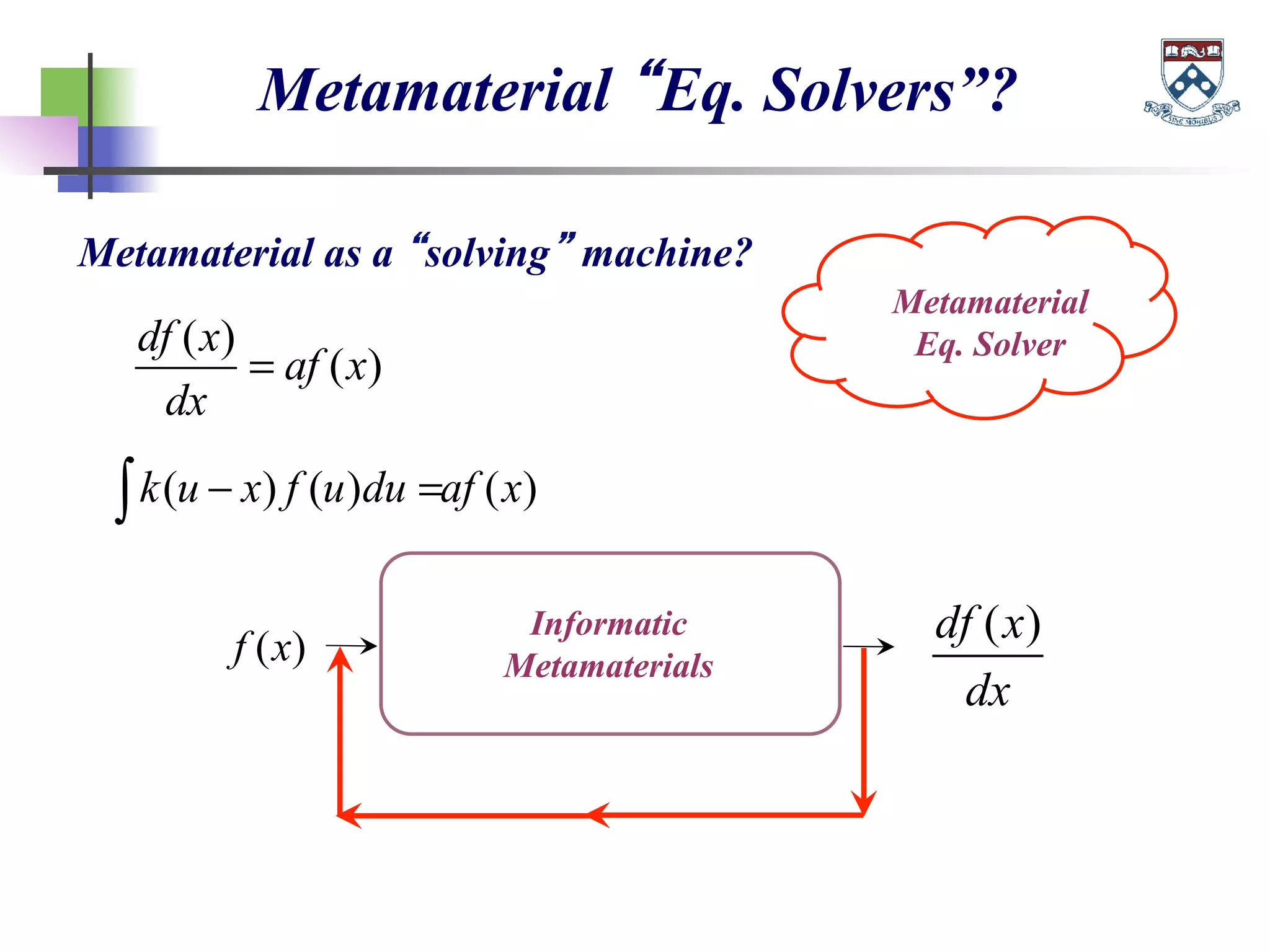 Metamaterial “Eq. Solvers”?
Metamaterial
Eq. Solver
Metamaterial as a “solving” machine?
( )
( )
df x
af x
dx
=
( ) ( ) ( )k u x f u du af x− =∫
Informatic
Metamaterials( )f x
( )df x
dx
 