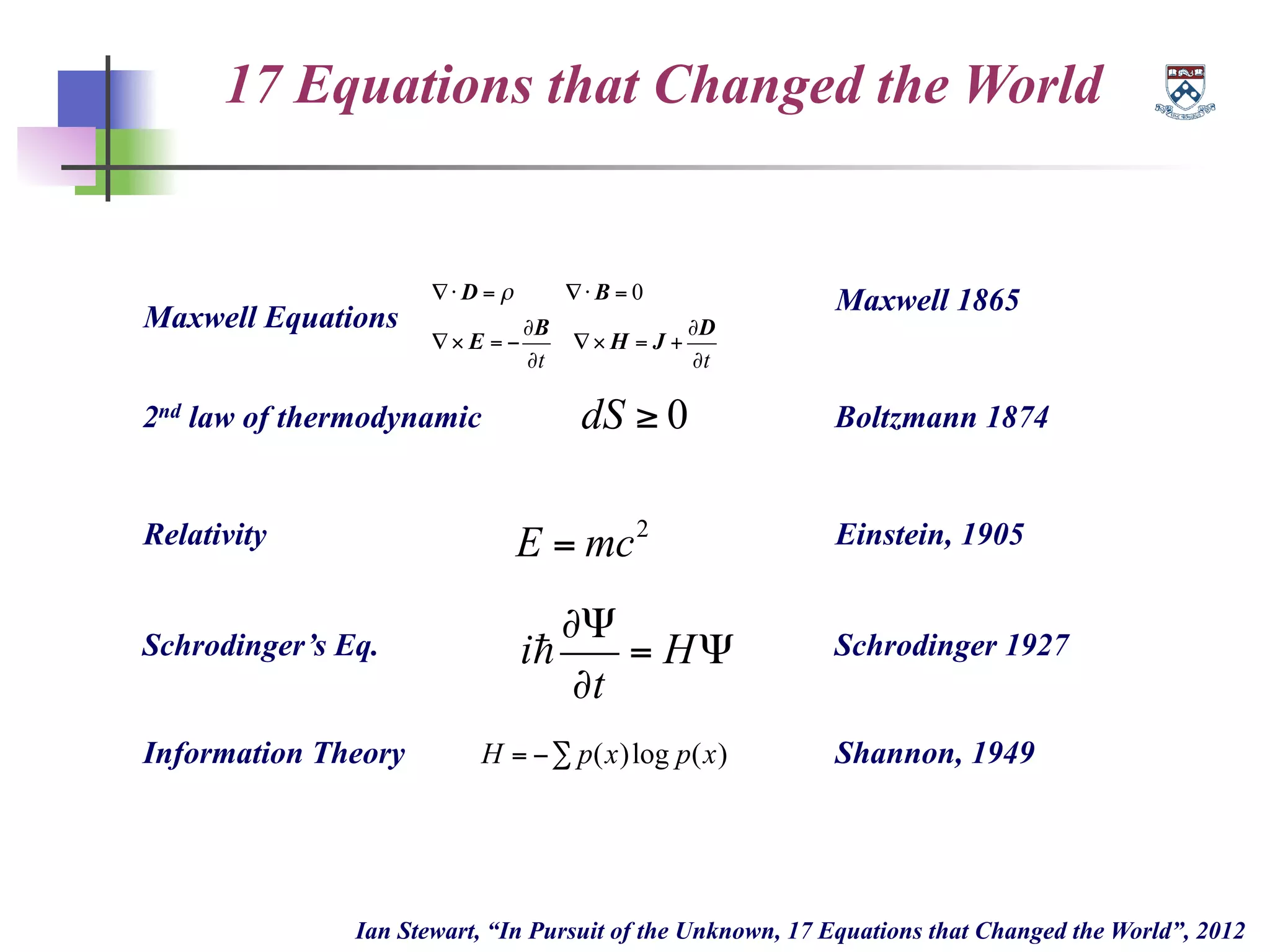 17 Equations that Changed the World
Ian Stewart, “In Pursuit of the Unknown, 17 Equations that Changed the World”, 2012
Maxwell Equations
∇⋅ D = ρ ∇⋅ B = 0
∇× E = −
∂B
∂t
∇× H = J +
∂D
∂t
Maxwell 1865
2nd law of thermodynamic dS ≥ 0 Boltzmann 1874
Relativity E = mc2 Einstein, 1905
Schrodinger’s Eq. i
∂Ψ
∂t
= HΨ Schrodinger 1927
Information Theory Shannon, 1949H = −∑ p(x)log p(x)
 