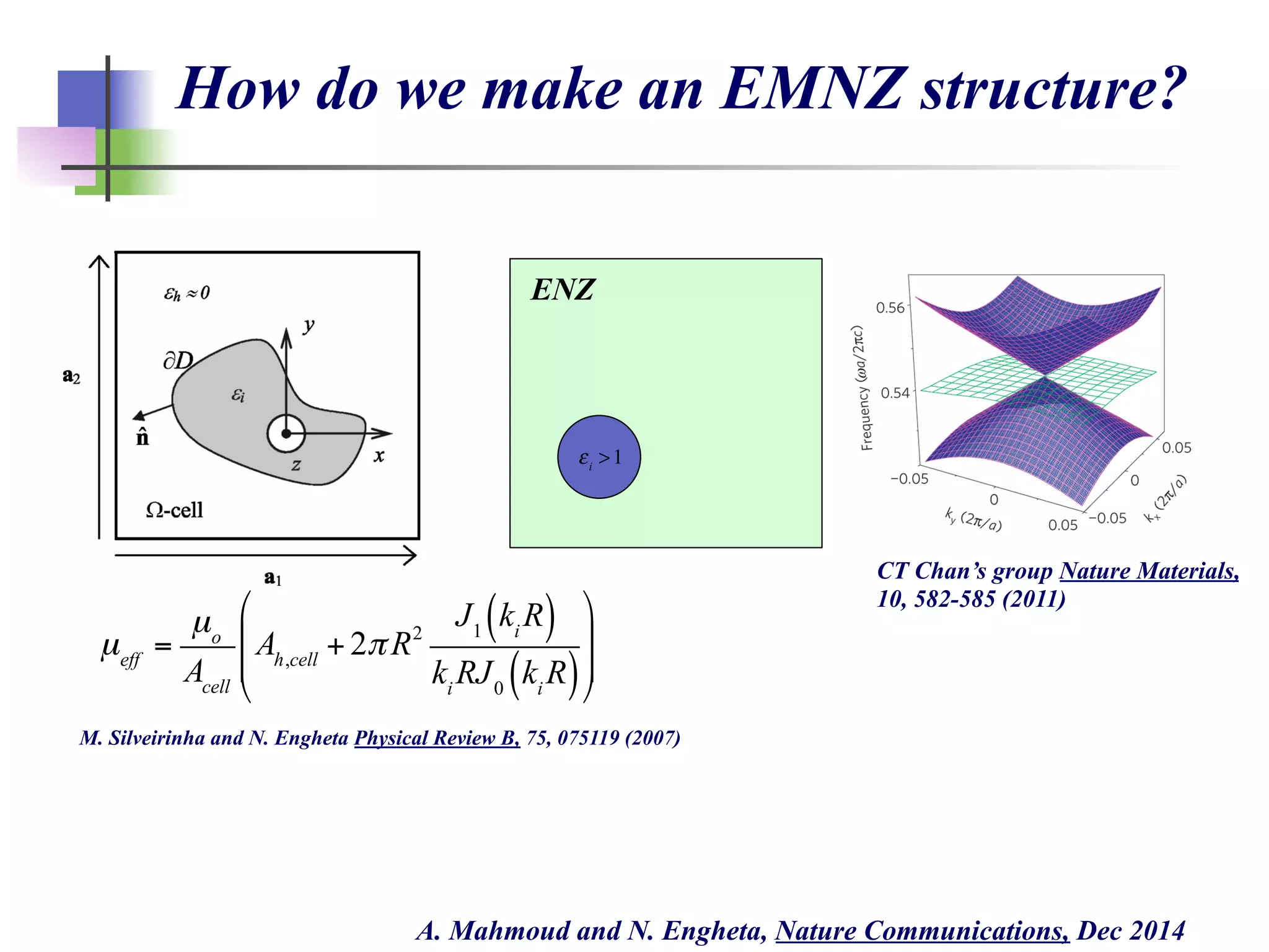 How do we make an EMNZ structure?
M. Silveirinha and N. Engheta Physical Review B, 75, 075119 (2007)
ENZ
εi
>1
µeff
=
µo
Acell
Ah,cell
+ 2πR2
J1
ki
R( )
ki
RJ0
ki
R( )
!
"
#
#
$
%
&
&
A. Mahmoud and N. Engheta, Nature Communications, Dec 2014
CT Chan’s group Nature Materials,
10, 582-585 (2011)
 