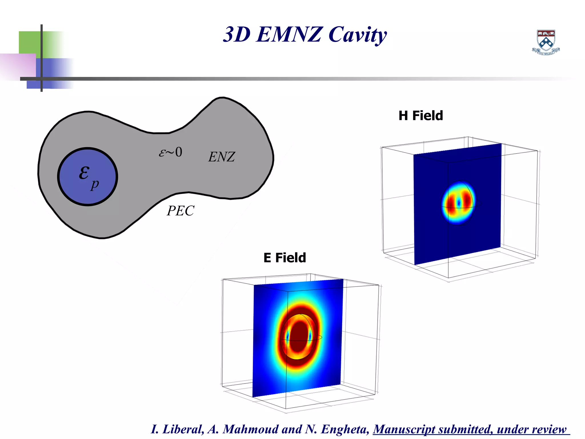 3D EMNZ Cavity
εp
PEC
ENZ
H Field
E Field
I. Liberal, A. Mahmoud and N. Engheta, Manuscript submitted, under review
 