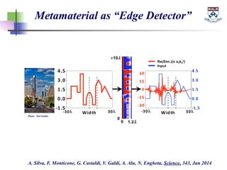Metamaterial as “Edge Detector”
A. Silva, F. Monticone, G. Castaldi, V. Galdi, A. Alu, N. Engheta, Science, 343, Jan 2014
...