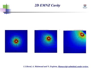 2D EMNZ Cavity
I. Liberal, A. Mahmoud and N. Engheta, Manuscript submitted, under review
 