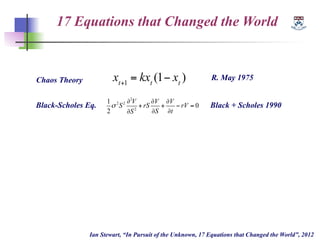 17 Equations that Changed the World
Ian Stewart, “In Pursuit of the Unknown, 17 Equations that Changed the World”, 2012
Ch...