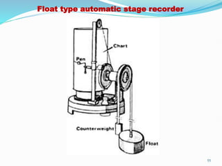 Float type automatic stage recorder
11
 