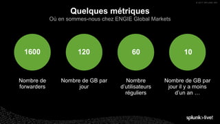 © 2017 SPLUNK INC.
Nombre de
forwarders
Nombre de GB par
jour
Nombre
d’utilisateurs
réguliers
Nombre de GB par
jour il y a moins
d’un an …
Quelques métriques
Où en sommes-nous chez ENGIE Global Markets
1600 120 60 10
 