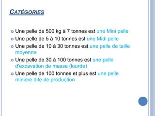 CATÉGORIES
 Une pelle de 500 kg à 7 tonnes est une Mini pelle
 Une pelle de 5 à 10 tonnes est une Midi pelle
 Une pelle de 10 à 30 tonnes est une pelle de taille
moyenne
 Une pelle de 30 à 100 tonnes est une pelle
d'excavation de masse (lourde)
 Une pelle de 100 tonnes et plus est une pelle
minière dite de production
 