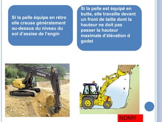 NON!!!
Si la pelle équipe en rétro
elle creuse généralement
au-dessus du niveau du
sol d’assise de l’engin
Si la pelle est équipé en
butte, elle travaille devant
un front de taille dont la
hauteur ne doit pas
passer la hauteur
maximale d’élèvation d
godet
 