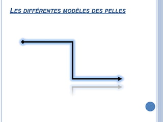 LES DIFFÉRENTES MODÈLES DES PELLES
 