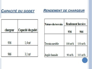 CAPACITÉ DU GODET RENDEMENT DE CHARGEUR
 