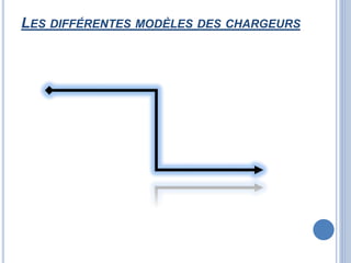 LES DIFFÉRENTES MODÈLES DES CHARGEURS
 