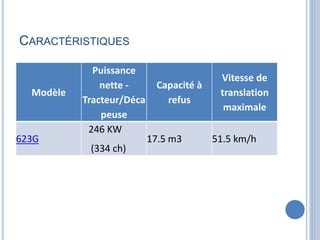 CARACTÉRISTIQUES
Modèle
Puissance
nette -
Tracteur/Déca
peuse
Capacité à
refus
Vitesse de
translation
maximale
623G
246 KW
(334 ch)
17.5 m3 51.5 km/h
 