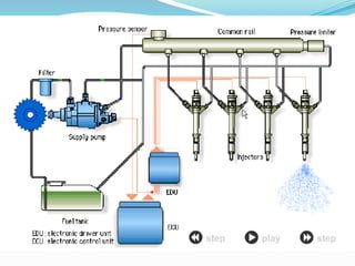 Main Engine Tuning Flowchart Engine | PPTX