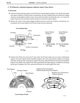 ENGINE - 1NZ-FE ENGINE
206EG20
Conventional Type
Armature
Armature
B
B
A
A
PS Type
Brush
Commutator
Brush
Surface Commutator
Square-Shaped
Conductor
Round-Shaped
Conductor
A - A Cross Section
(PS Type)
B - B Cross Section
(P Type)
222EG15
Main Magnet
Yoke
Interpolar Magnet
Main Magnet
Armature
Cross Section of Yoke
Magnetic Flux Generated by
Interpolar Magnets
N
S
N
N
S
S
Magnetic Flux Generated by
Relationship Between Main Magnets
EG-24
2. PS (Planetary reduction-Segment conductor motor) Type Starter
Construction
D Instead of constructing the armature coil with P type of round-shaped conductor wires, the PS type starter
uses square conductors. With this type of construction, the same conditions that are realized by winding
numerous round-shaped conductor wires can be achieved without increasing the mass. As a result, the
output torque has been increased, and the armature coil has been made compact.
D Because the surface of the square-shaped conductors that are used in the armature coil functions as a
commutator, the overall length of the PS type starter has been shortened.
D Instead of the field coils used in the P type starter, the PS type starter uses two types of permanent
magnets: the main magnets and the interpolar magnets. The main and interpolar magnets are arranged
alternately inside the yoke, allowing the magnetic flux that is generated between the main and interpolar
magnets to be added to the magnetic flux that is generated by the main magnets. In addition to increasing
the amount of magnetic flux, this construction shortens the overall length of the yoke.
 