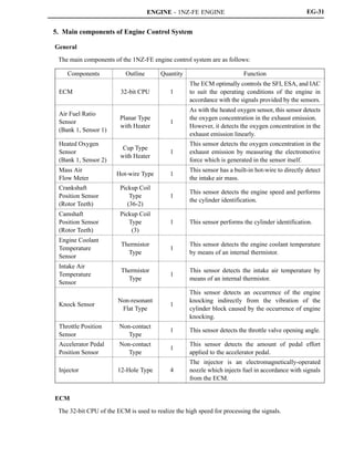 ENGINE - 1NZ-FE ENGINE EG-31
5. Main components of Engine Control System
General
The main components of the 1NZ-FE engine control system are as follows:
Components Outline Quantity Function
ECM 32-bit CPU 1
The ECM optimally controls the SFI, ESA, and IAC
to suit the operating conditions of the engine in
accordance with the signals provided by the sensors.
Air Fuel Ratio
Sensor
(Bank 1, Sensor 1)
Planar Type
with Heater
1
As with the heated oxygen sensor, this sensor detects
the oxygen concentration in the exhaust emission.
However, it detects the oxygen concentration in the
exhaust emission linearly.
Heated Oxygen
Sensor
(Bank 1, Sensor 2)
Cup Type
with Heater
1
This sensor detects the oxygen concentration in the
exhaust emission by measuring the electromotive
force which is generated in the sensor itself.
Mass Air
Flow Meter
Hot-wire Type 1
This sensor has a built-in hot-wire to directly detect
the intake air mass.
Crankshaft
Position Sensor
(Rotor Teeth)
Pickup Coil
Type
(36-2)
1
This sensor detects the engine speed and performs
the cylinder identification.
Camshaft
Position Sensor
(Rotor Teeth)
Pickup Coil
Type
(3)
1 This sensor performs the cylinder identification.
Engine Coolant
Temperature
Sensor
Thermistor
Type
1
This sensor detects the engine coolant temperature
by means of an internal thermistor.
Intake Air
Temperature
Sensor
Thermistor
Type
1
This sensor detects the intake air temperature by
means of an internal thermistor.
Knock Sensor
Non-resonant
Flat Type
1
This sensor detects an occurrence of the engine
knocking indirectly from the vibration of the
cylinder block caused by the occurrence of engine
knocking.
Throttle Position
Sensor
Non-contact
Type
1 This sensor detects the throttle valve opening angle.
Accelerator Pedal
Position Sensor
Non-contact
Type
1
This sensor detects the amount of pedal effort
applied to the accelerator pedal.
Injector 12-Hole Type 4
The injector is an electromagnetically-operated
nozzle which injects fuel in accordance with signals
from the ECM.
ECM
The 32-bit CPU of the ECM is used to realize the high speed for processing the signals.
 