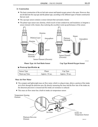 ENGINE - 1NZ-FE ENGINE
271EG45
Alumina
Dilation Layer
Alumina
Atmosphere
Platinum
Electrode
Heater
Sensor Element (Zirconia)
Heater
Platinum
Electrode
Atmosphere
Sensor Element
(Zirconia)
Planer Type Air Fuel Ratio Sensor Cup Type Heated Oxygen Sensor
204EG54
Temperature Sensing
Element
Platinum Hot-wire
Element
Air Flow Intake Air
Temperature Sensor
EG-33
2) Construction
D The basic construction of the air fuel ratio sensor and heated oxygen sensor is the same. However, they
are divided into the cup type and the planar type, according to the different types of heater construction
that are used.
D The cup type sensor contains a sensor element that surrounds a heater.
D The planer type sensor uses alumina, which excels in heat conductivity and insulation, to integrate a
sensor element with a heater, thus realizing the excellent warm-up performance of the sensor.
 Warm-up Specification A
Sensor Type Planer Cup Type
Warm-up Time Approx. 10 sec. Approx. 30 sec.
Mass Air Flow Meter
D The compact and lightweight mass air flow meter, which is a plug-in type, allows a portion of the intake
air to flow through the detection area. By directly measuring the mass and the flow rate of the intake air,
the detection precision is ensured and the intake air resistance is reduced.
D This mass air flow meter has a built-in intake air temperature sensor.
 