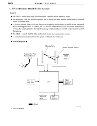 ENGINE - 1NZ-FE ENGINE
00REG17Y
Accelerator Pedal
Position Sensor
Throttle Valve
Throttle Position Sensor
Throttle
Control
Motor
Mass Air
Flow Meter ECM
Skid
Control
ECU*
Ignition
Coil
Fuel
Injector
: CAN
EG-36
6. ETCS-i (Electronic Throttle Control System-i)
General
D The ETCS-i is used, providing excellent throttle control in all the operating ranges.
D The accelerator cable has been discontinued, and an accelerator pedal position sensor has been provided
on the accelerator pedal.
D In the conventional throttle body, the throttle valve opening is determined invariably by the amount of
the accelerator pedal effort. In contrast, the ETCS-i uses the ECM to calculate the optimal throttle valve
opening that is appropriate for the respective driving condition and uses a throttle control motor to control
the opening.
D The ETCS-i controls the IAC (Idle Air Control) system and cruise control system.
D In case of an abnormal condition, this system switches to the limp mode.
 System Diagram A
*: for ABS Models
 