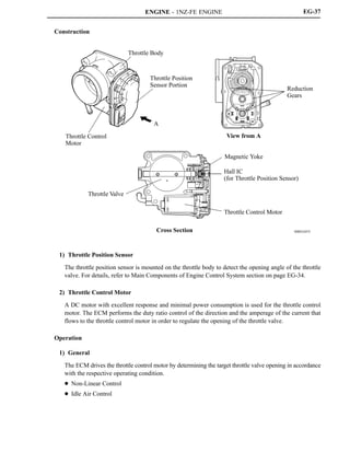 ENGINE - 1NZ-FE ENGINE
00REG05Y
Throttle Body
Throttle Position
Sensor Portion
Throttle Control
Motor
A
Reduction
Gears
View from A
Throttle Valve
Cross Section
Magnetic Yoke
Hall IC
(for Throttle Position Sensor)
Throttle Control Motor
EG-37
Construction
1) Throttle Position Sensor
The throttle position sensor is mounted on the throttle body to detect the opening angle of the throttle
valve. For details, refer to Main Components of Engine Control System section on page EG-34.
2) Throttle Control Motor
A DC motor with excellent response and minimal power consumption is used for the throttle control
motor. The ECM performs the duty ratio control of the direction and the amperage of the current that
flows to the throttle control motor in order to regulate the opening of the throttle valve.
Operation
1) General
The ECM drives the throttle control motor by determining the target throttle valve opening in accordance
with the respective operating condition.
D Non-Linear Control
D Idle Air Control
 