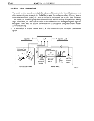 ENGINE - 1NZ-FE ENGINE
199EG47
ECM
Accelerator Pedal
Position Sensor
Main
Sub
Accelerator Pedal Throttle Body
Main
Sub
Throttle
Position
Sensor
Throttle
Valve
Return
Spring
Throttle
Control
Motor
Injectors Ignition Coil
Return to
Prescribed Angle
EG-40
Fail-Safe of Throttle Position Sensor
D The throttle position sensor is comprised of two (main, sub) sensor circuits. If a malfunction occurs in
either one or both of the sensor circuits, the ECM detects the abnormal signal voltage difference between
these two sensor circuits, cuts off the current to the throttle control motor, and switches to the limp mode.
Then, the force of the return spring causes the throttle valve to return and stay at the prescribed opening
angle. At this time, the vehicle can be driven in the limp mode while the engine output is regulated
through the control of the fuel injection (intermittent fuel-cut) and ignition timing in accordance with the
accelerator opening.
D The same control as above is effected if the ECM detects a malfunction in the throttle control motor
system.
 