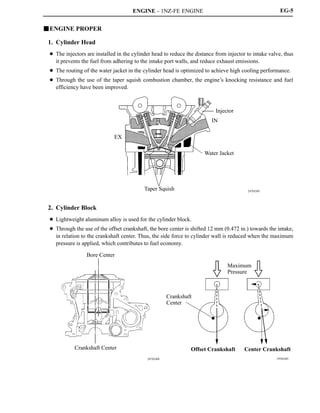 ENGINE - 1NZ-FE ENGINE
247EG03
EX
Injector
IN
Water Jacket
Taper Squish
193EG05247EG04
Bore Center
Crankshaft Center
Crankshaft
Center
Maximum
Pressure
Offset Crankshaft Center Crankshaft
EG-5
JENGINE PROPER
1. Cylinder Head
D The injectors are installed in the cylinder head to reduce the distance from injector to intake valve, thus
it prevents the fuel from adhering to the intake port walls, and reduce exhaust emissions.
D The routing of the water jacket in the cylinder head is optimized to achieve high cooling performance.
D Through the use of the taper squish combustion chamber, the engine’s knocking resistance and fuel
efficiency have been improved.
2. Cylinder Block
D Lightweight aluminum alloy is used for the cylinder block.
D Through the use of the offset crankshaft, the bore center is shifted 12 mm (0.472 in.) towards the intake,
in relation to the crankshaft center. Thus, the side force to cylinder wall is reduced when the maximum
pressure is applied, which contributes to fuel economy.
 