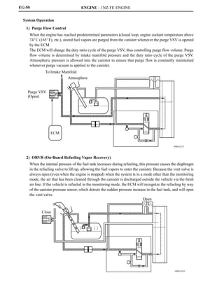 ENGINE - 1NZ-FE ENGINE
00REG23Y
To Intake Manifold
Atmosphere
Purge VSV
(Open)
ECM
00REG24Y
Close
Open
EG-50
System Operation
1) Purge Flow Control
When the engine has reached predetermined parameters (closed loop, engine coolant temperature above
74_C (165_F), etc.), stored fuel vapors are purged from the canister whenever the purge VSV is opened
by the ECM.
The ECM will change the duty ratio cycle of the purge VSV, thus controlling purge flow volume. Purge
flow volume is determined by intake manifold pressure and the duty ratio cycle of the purge VSV.
Atmospheric pressure is allowed into the canister to ensure that purge flow is constantly maintained
whenever purge vacuum is applied to the canister.
2) ORVR (On-Board Refueling Vapor Recovery)
When the internal pressure of the fuel tank increases during refueling, this pressure causes the diaphragm
in the refueling valve to lift up, allowing the fuel vapors to enter the canister. Because the vent valve is
always open (even when the engine is stopped) when the system is in a mode other than the monitoring
mode, the air that has been cleaned through the canister is discharged outside the vehicle via the fresh
air line. If the vehicle is refueled in the monitoring mode, the ECM will recognize the refueling by way
of the canister pressure sensor, which detects the sudden pressure increase in the fuel tank, and will open
the vent valve.
 
