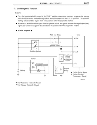 ENGINE - 1NZ-FE ENGINE
00SEG55Y
Battery
Ignition Switch
Starter
ACC Cut Relay
Ignition Switch
D Park/Neutral
Position
Switch*1
D Clutch Start
Switch*2
Starter
Relay
ECM
ACCR
STSW
STAR
STA
D Engine Speed Signal
D Engine Coolant
Temperature Signal
EG-57
11. Cranking Hold Function
General
D Once the ignition switch is turned to the START position, this control continues to operate the starting
until the engine starts, without having to hold the ignition switch in the START position. This prevents
starting failures and the engine from being cranked after the engine has started.
D When the ECM detects a start signal from the ignition switch, this system monitors the engine speed (NE)
signal and continues to operate the starter until it determines that the engine has started.
 System Diagram A
*1: for Automatic Transaxle Models
*2: for Manual Transaxle Models
 