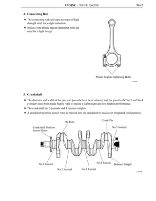 ENGINE - 1NZ-FE ENGINE
171EG07
Plastic Region Tightening Bolts
171EG08
Crankshaft Position
Sensor Rotor
Oil Hole
Crank Pin
No.5 Journal
Balance Weight
No.4 Journal
No.3 JournalNo.2 Journal
No.1 Journal
EG-7
4. Connecting Rod
D The connecting rods and caps are made of high
strength steel for weight reduction.
D Nutless-type plastic region tightening bolts are
used for a light design.
5. Crankshaft
D The diameter and width of the pins and journals have been reduced, and the pins for the No.1 and No.4
cylinders have been made highly rigid to realize a lightweight and low-friction performance.
D The crankshaft has 5 journals and 4 balance weights.
D A crankshaft position sensor rotor is pressed into the crankshaft to realize an integrated configuration.
 