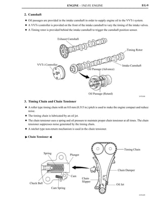 ENGINE - 1NZ-FE ENGINE
247EG08
VVT-i Controller
Exhaust Camshaft
Timing Rotor
Intake Camshaft
Oil Passage (Advance)
Oil Passage (Retard)
247EG09
Spring
Plunger
Cam
Cam Spring
Check Ball
Chain
Slipper
Timing Chain
Chain Damper
Oil Jet
EG-9
2. Camshaft
D Oil passages are provided in the intake camshaft in order to supply engine oil to the VVT-i system.
D A VVT-i controller is provided on the front of the intake camshaft to vary the timing of the intake valves.
D A Timing rotor is provided behind the intake camshaft to trigger the camshaft position sensor.
3. Timing Chain and Chain Tensioner
D A roller type timing chain with an 8.0 mm (0.315 in.) pitch is used to make the engine compact and reduce
noise.
D The timing chain is lubricated by an oil jet.
D The chain tensioner uses a spring and oil pressure to maintain proper chain tensioner at all times. The chain
tensioner suppresses noise generated by the timing chain.
D A ratchet type non-return mechanism is used in the chain tensioner.
" Chain Tensioner A
 