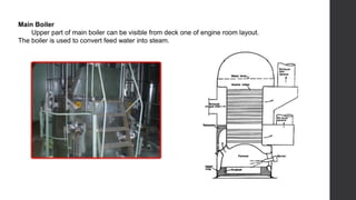 Engine-Room-Arrangement-Plan AND MACHINERY SYSTEMS.pptx